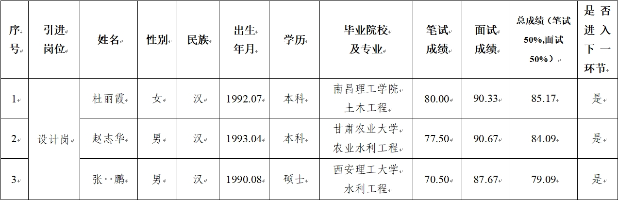 爱游戏官方网-爱游戏（中国）
 2024年公开招聘特殊人才笔试、面试成绩公示(图1)