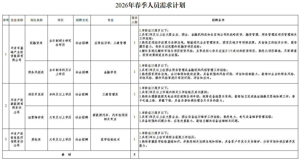 爱游戏官方网-爱游戏（中国）
2026年春季人员招聘公告(图1)